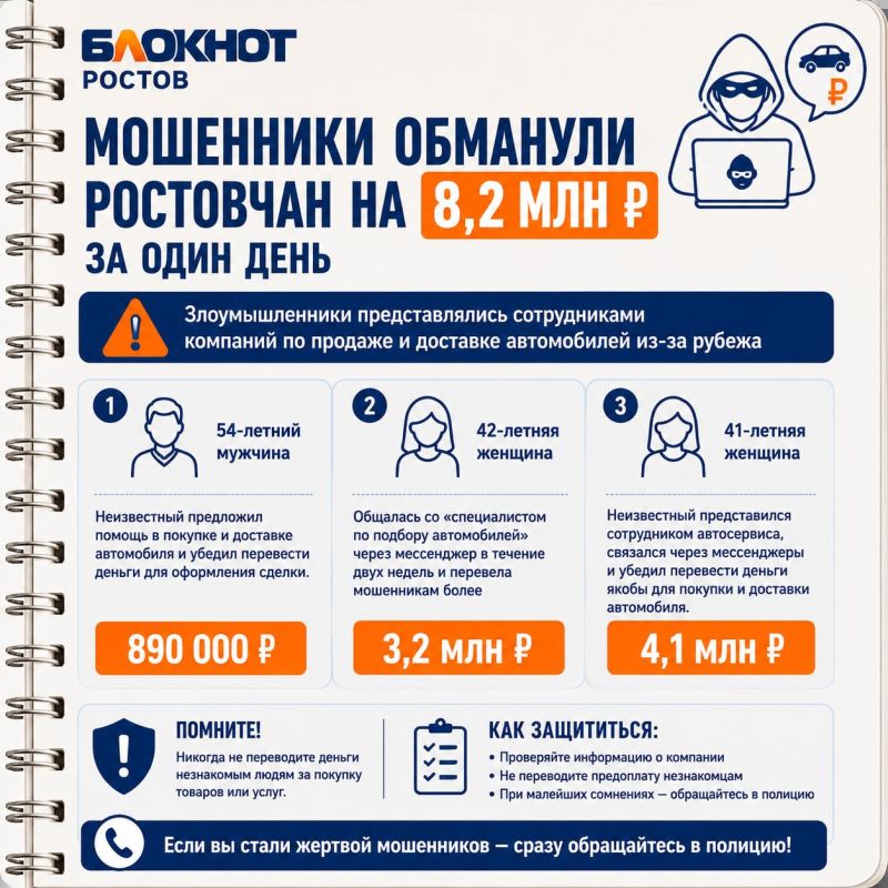 Трое ростовчан за день отдали мошенникам больше 8 миллионов рублей при попытке купить машины