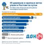 Более 60 деревьев за сутки повалил ураганный ветер в Ростове