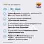 Главные события за неделю в Новочеркасске