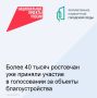 Продолжается всероссийское голосование за объекты благоустройства в 2026 году в рамках нацпроекта «Инфраструктура для жизни»