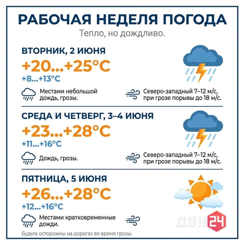 Тепло, но дождливо: какая погода ждёт дончан в первую неделю лета?
