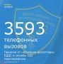 C 25 по 31 мая диспетчеры ЕДДС и службы 112 города приняли от населения – 3593 телефонных вызова
