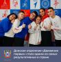 «Движение первых» подвело итоги и объявило победителей конкурса первичных отделений, работающих по нацпроекту «Молодежь и дети»