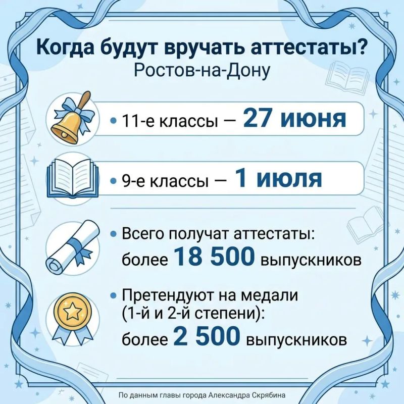 В Ростове назначены даты выдачи аттестатов
