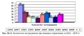 Количество пищевых отравлений увеличилось в Ростовской области в 2025 году