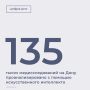 В медицинских организациях Ростовской области внедрены алгоритмы искусственного интеллекта (ИИ) для анализа лучевых и инструментальных исследований