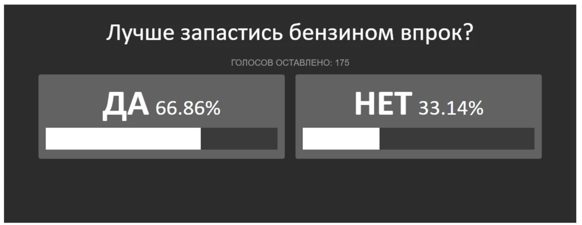 Больше половины ростовчан считают, что бензином нужно запасаться впрок