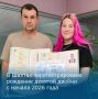 � ������ ������������ ������� �����������: � ������ 2026 ���� � ������ �� ���� ��������� ��� ������� ������