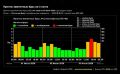 Магнитная буря обрушится на Ростов 3 июля