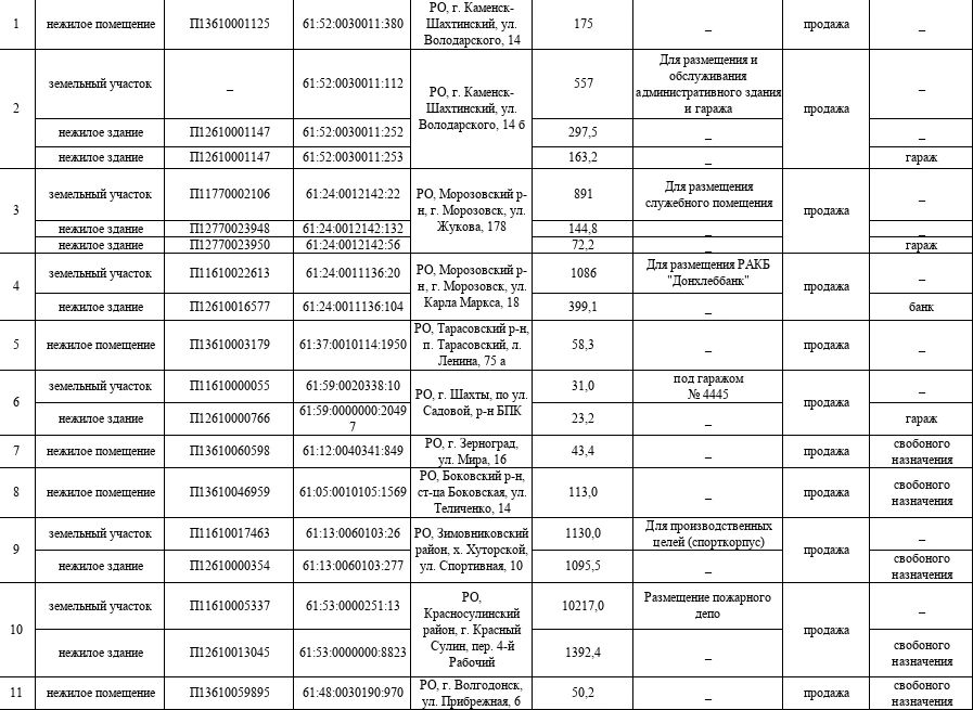 ТУ Росимущества в Ростовской области приглашает на «Инвестиционный час» ТУ Росимущества в Ростовской области приглашает на «Инвестиционный час»