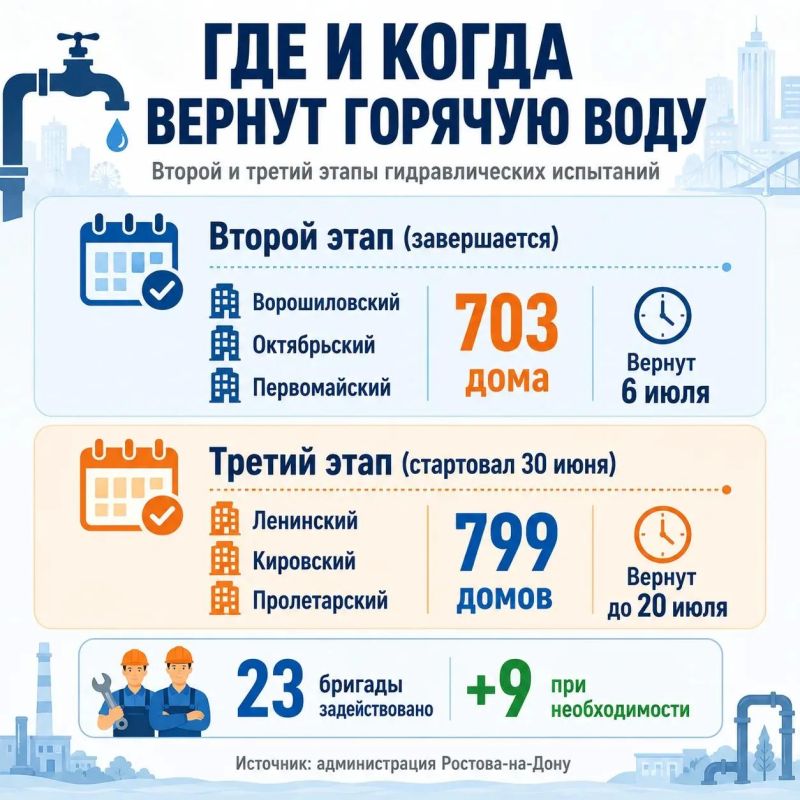 Второй этап гидравлических испытаний на тепловых сетях завершается в Ростове