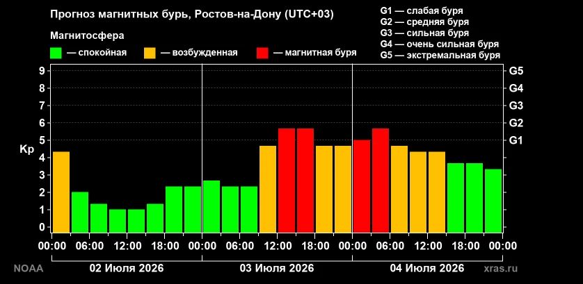 Сильная магнитная буря уровня G3 сегодня начнется на Земле сегодня поздно вечером Сильная магнитная буря уровня G3 сегодня начнется на Земле сегодня поздно вечером