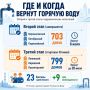 Второй этап гидравлических испытаний на тепловых сетях завершается в Ростове