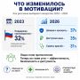 Таблетка доверия: почему россияне всё чаще выбирают отечественные лекарства