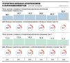Россияне стали чаще спиваться — Минздрав