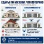 Кто на самом деле стоял за ударом по музею в Севастополе?