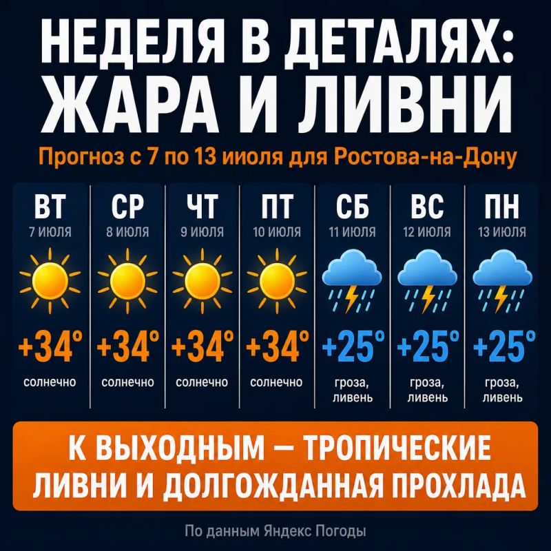 Юг России на пороге аномальной жары