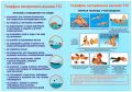 Безопасность на воде: напоминаем жителям Батайска