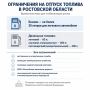 Ограничения на продажу топлива ввели в Ростовской области