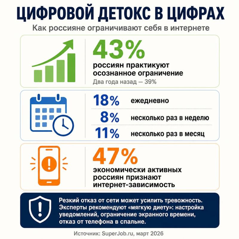 «Цифровая диета»: почему 43% россиян уходят в офлайн и как это делать без стресса «Цифровая диета»: почему 43% россиян уходят в офлайн и как это делать без стресса