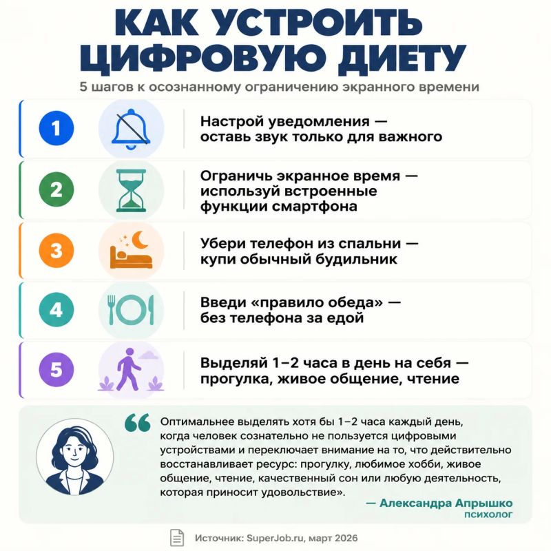 «Цифровая диета»: почему 43% россиян уходят в офлайн и как это делать без стресса «Цифровая диета»: почему 43% россиян уходят в офлайн и как это делать без стресса
