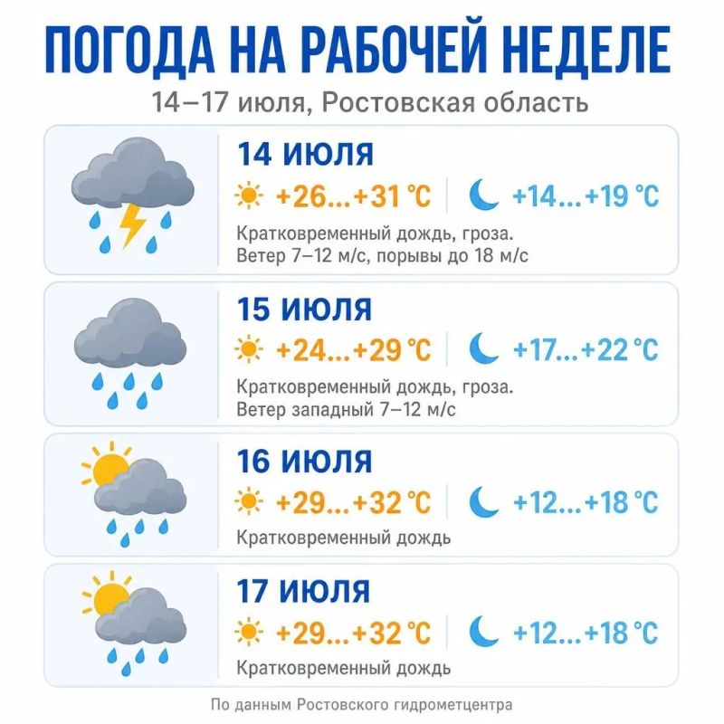 Дожди, гроза ожидаются в Ростовской области на новой рабочей неделе