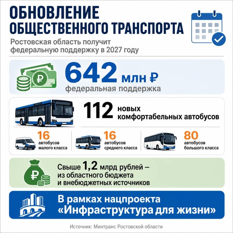 112 новых автобусов закупит Ростовская область