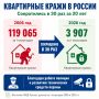Квартирные кражи в России сократились в 30 раз