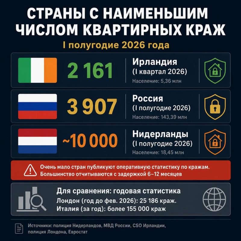 Квартирные кражи в России сократились в 30 раз Квартирные кражи в России сократились в 30 раз