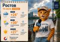 Погода в Ростове 16 июля: до +30 градусов и кратковременный дождь
