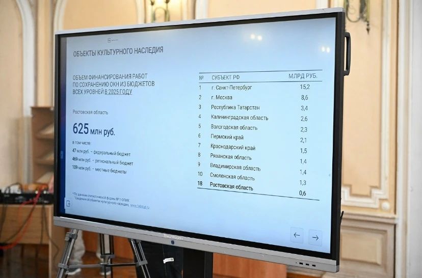 В центральной городской библиотеке имени Пушкина состоялось выездное заседание круглого стола на тему «Восстановление памятников архитектуры: упрощение правил без потери качества» В центральной городской библиотеке имени Пушкина состоялось выездное заседание круглого стола на тему «Восстановление памятников архитектуры: упрощение правил без потери качества»