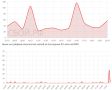 MAКС рухнул днем 20 июля. Пользователи массово жалуются на сбой в работе MAКС
