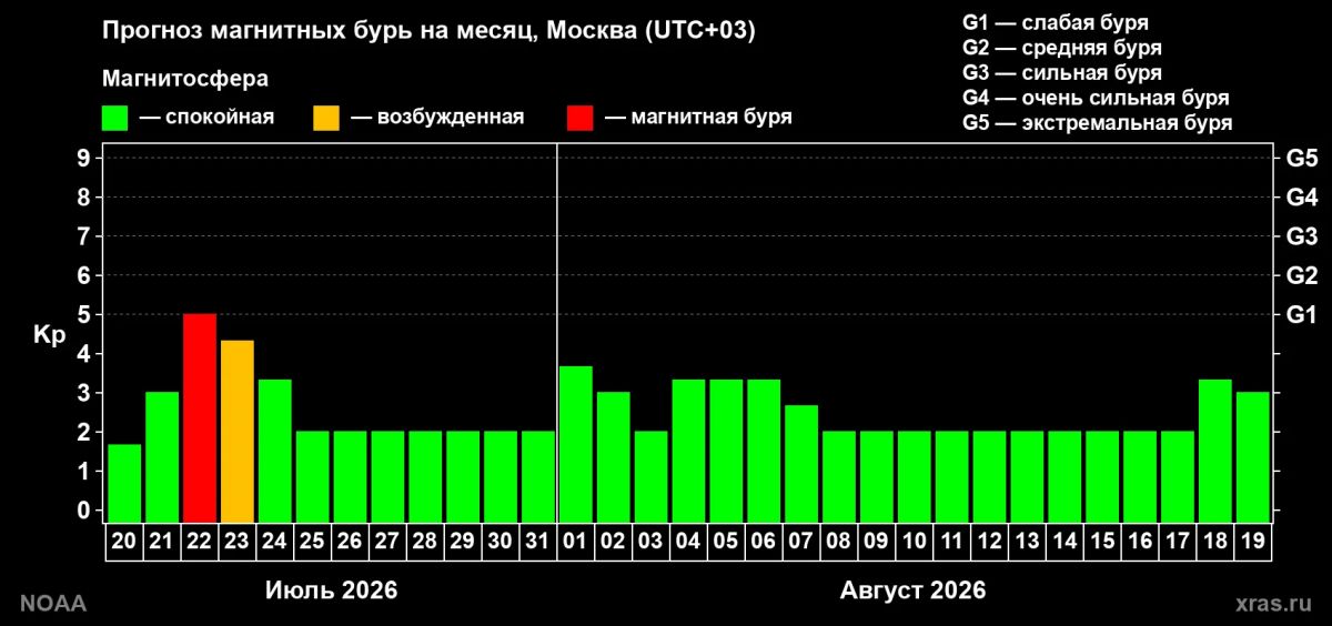 Магнитная буря накроет Ростовскую область в ближайшие сутки Магнитная буря накроет Ростовскую область в ближайшие сутки