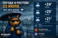 ������ � ������� 23 ����: ���� ���� �����