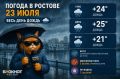 ������ � ������� 23 ����: ���� ���� �����