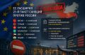 В 21-м пакете санкций против России под удар попали компании из Китая, Индии и стран СНГ