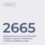 В Ростовской области началась проверка готовности образовательных организаций к учебному году 2026/27
