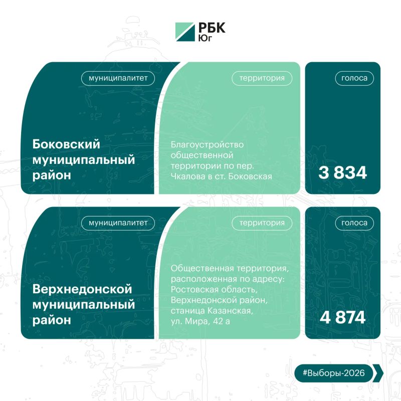 Продолжаем знакомить с общественными пространствами, которые преобразятся благодаря выбору жителей Продолжаем знакомить с общественными пространствами, которые преобразятся благодаря выбору жителей