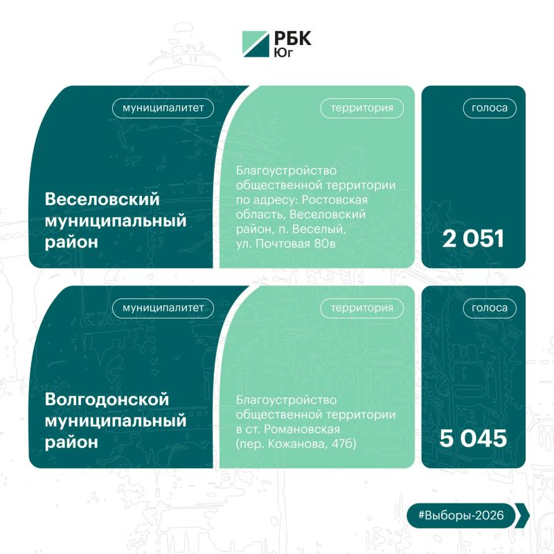 Продолжаем знакомить с общественными пространствами, которые преобразятся благодаря выбору жителей Продолжаем знакомить с общественными пространствами, которые преобразятся благодаря выбору жителей