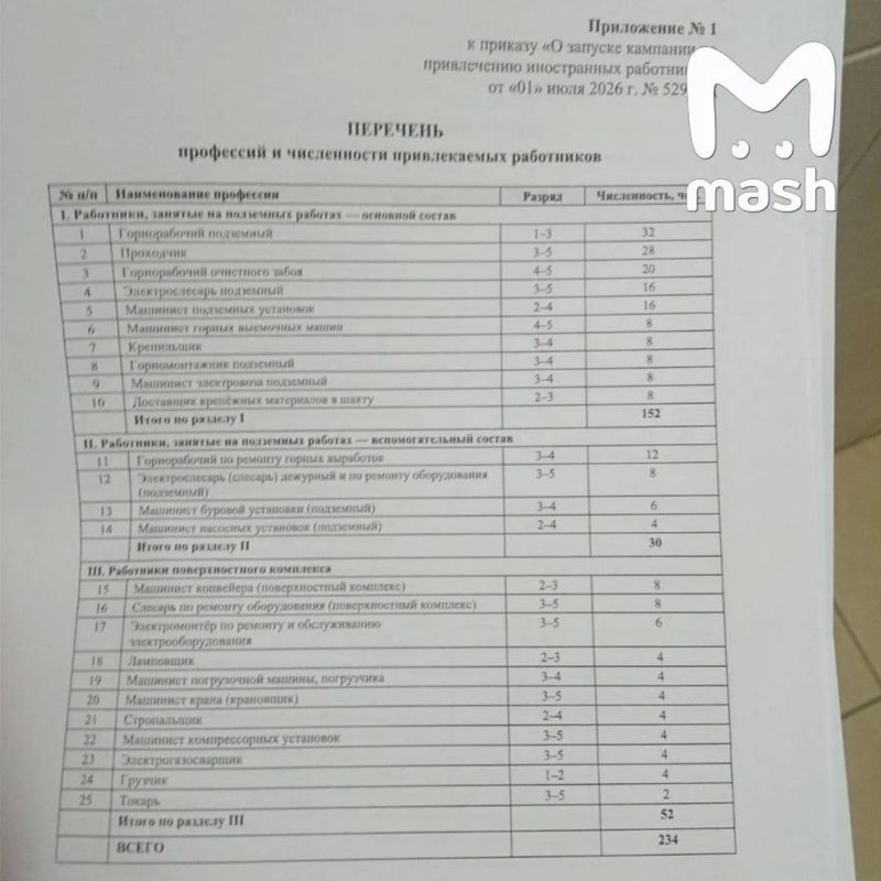 Для своих работы «нет», но на мигрантов деньги «есть»: в Кузбассе на шахты массово набирают рабочих из СНГ