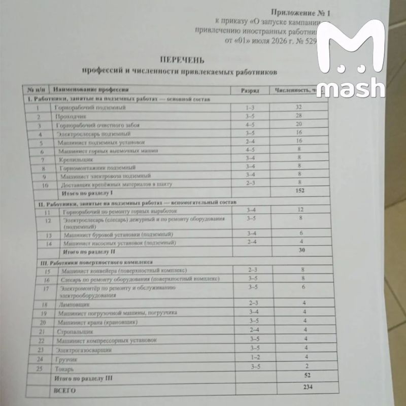 Мигранты заменят кузбасских шахтёров в крупнейшей компании России по производству коксующегося угля — иностранцев везут из стран СНГ, потому что они готовы работать за минимальные зарплаты, не спорят с начальством и не...