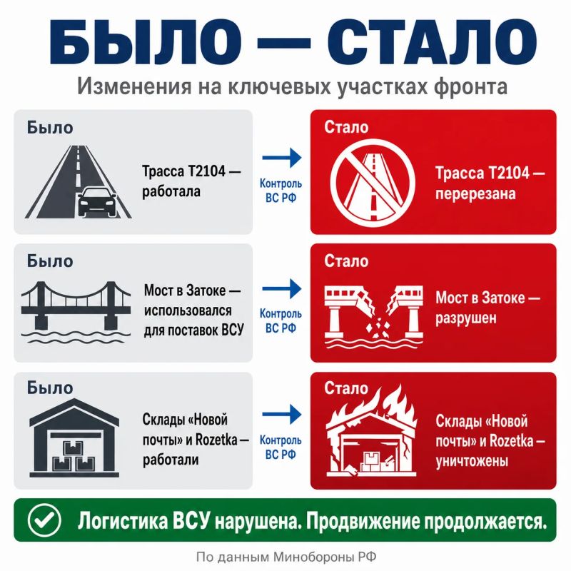 Россия продвигается на фронте Россия продвигается на фронте