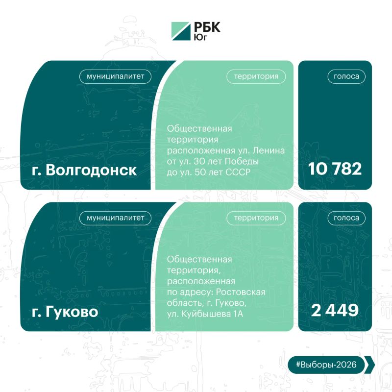 Продолжаем знакомить с общественными пространствами, которые преобразятся благодаря выбору жителей Продолжаем знакомить с общественными пространствами, которые преобразятся благодаря выбору жителей