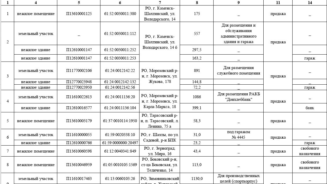 ТУ Росимущества в Ростовской области приглашает на «Инвестиционный час» ТУ Росимущества в Ростовской области приглашает на «Инвестиционный час»