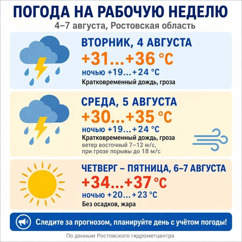 Дожди и жара: какая погода ждёт дончан на первой рабочей неделе августа?