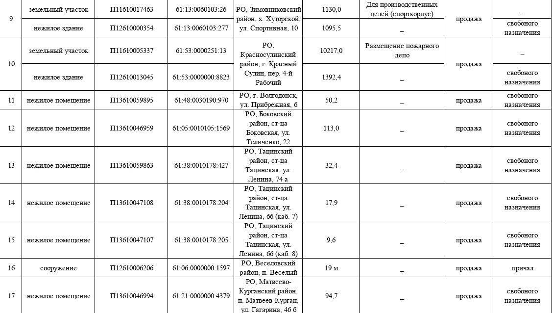 ТУ Росимущества в Ростовской области приглашает на «Инвестиционный час» ТУ Росимущества в Ростовской области приглашает на «Инвестиционный час»