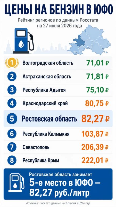 В 23 регионах России за неделю снизились цены на бензин В 23 регионах России за неделю снизились цены на бензин