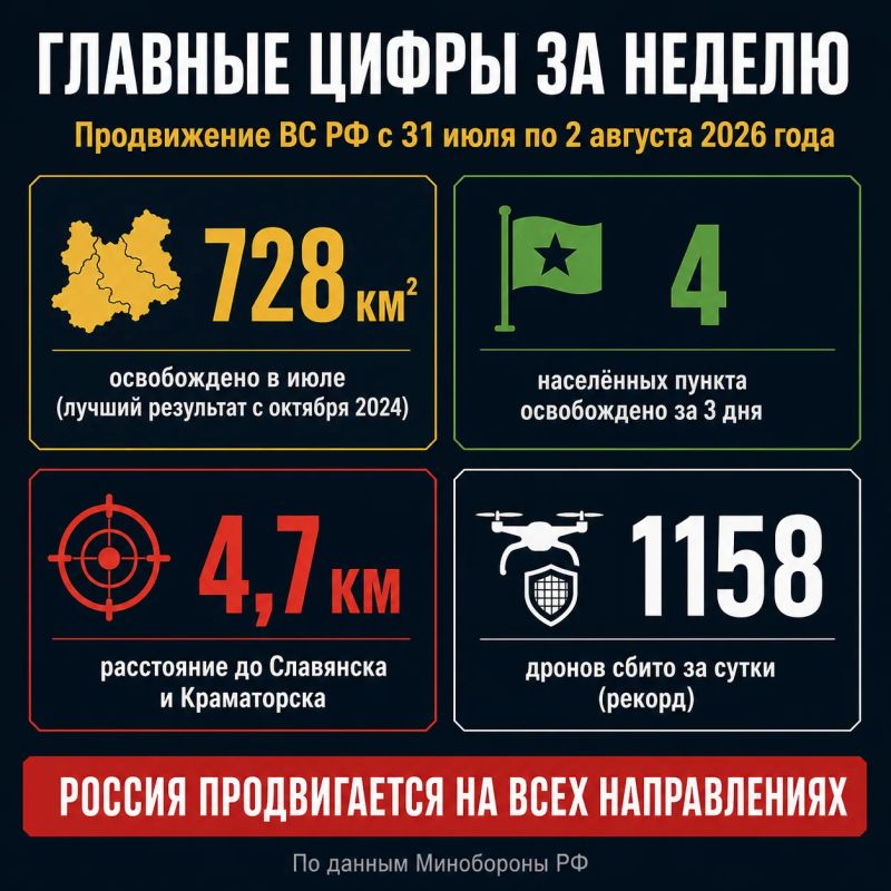 Россия продвигается на фронте Россия продвигается на фронте