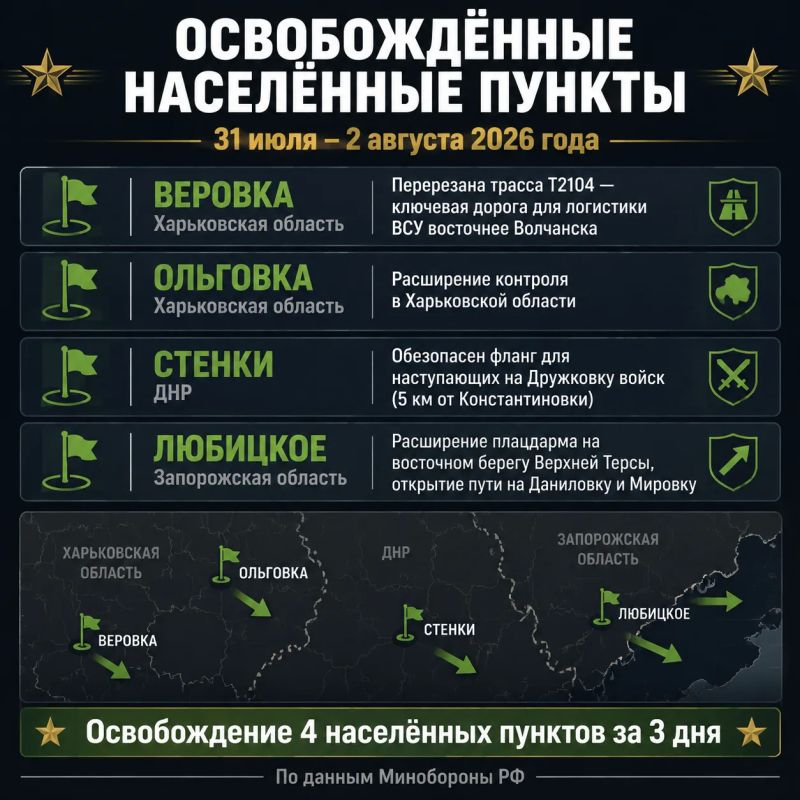 Россия продвигается на фронте Россия продвигается на фронте