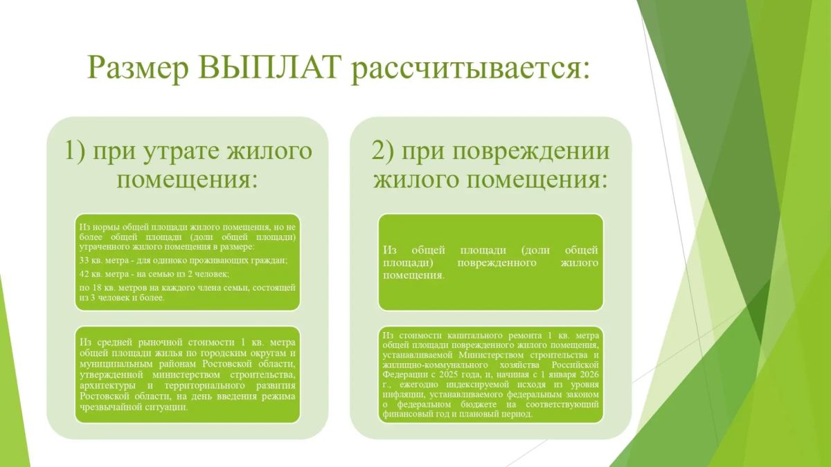 В сложных жизненных обстоятельствах особенно важна своевременная поддержка: реализуются мероприятия по обеспечению жильем граждан, чьи помещения были повреждены или утрачены из-за чрезвычайных ситуаций В сложных жизненных обстоятельствах особенно важна своевременная поддержка: реализуются мероприятия по обеспечению жильем граждан, чьи помещения были повреждены или утрачены из-за чрезвычайных ситуаций